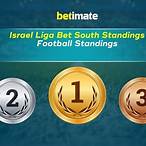 liga bet israel
